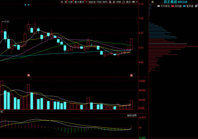 華銀電力股票最新消息深度解析