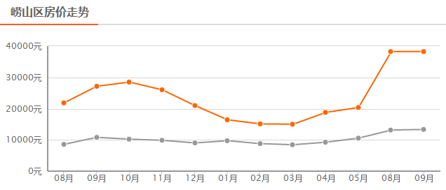 青島黃島房價最新消息，趨勢、影響與展望