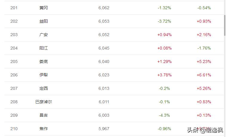 寧夏吳忠市最新房?jī)r(jià)概況