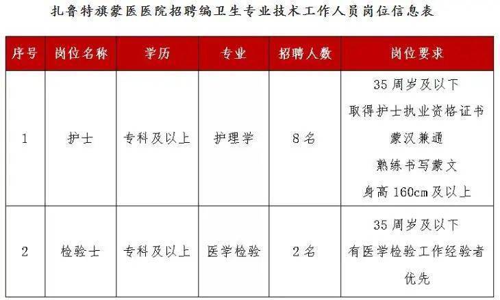 扎魯特最新招聘信息概覽