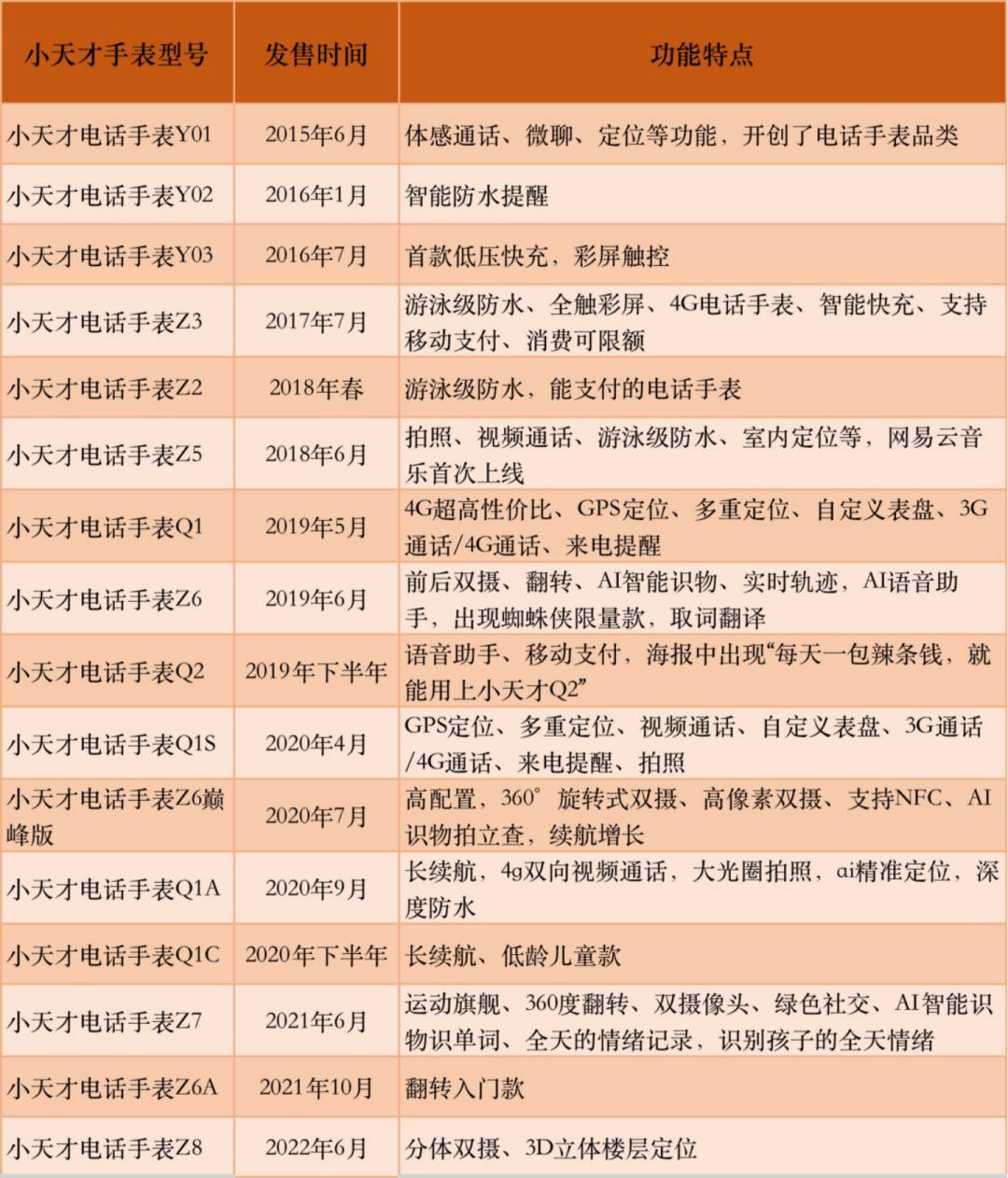 小天才電話手表最新版，科技與教育融合的產(chǎn)物