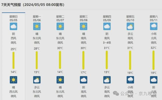商丘最新天氣預(yù)報(bào)查詢，氣象變化與應(yīng)對策略