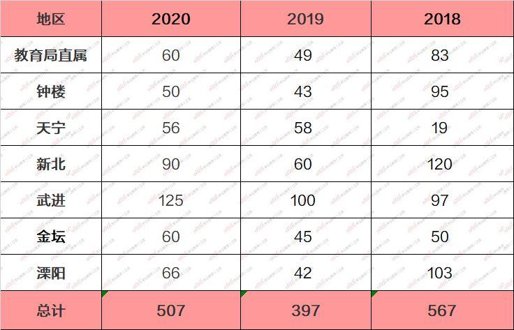 常州教師招聘最新消息，機(jī)遇與挑戰(zhàn)并存的教育領(lǐng)域新動態(tài)