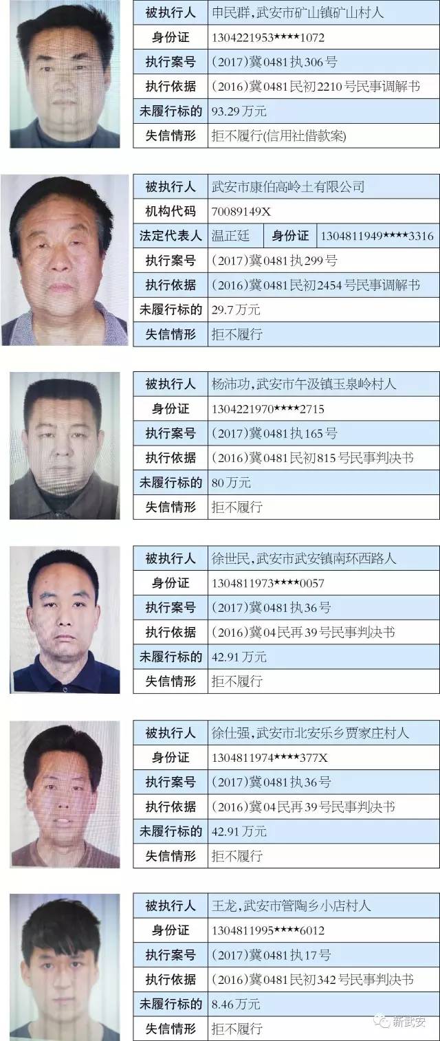 武陟老賴網(wǎng)最新名單，揭示失信背后的故事