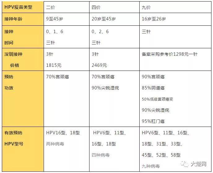 九價(jià)疫苗最新價(jià)格，了解，選擇，保障健康