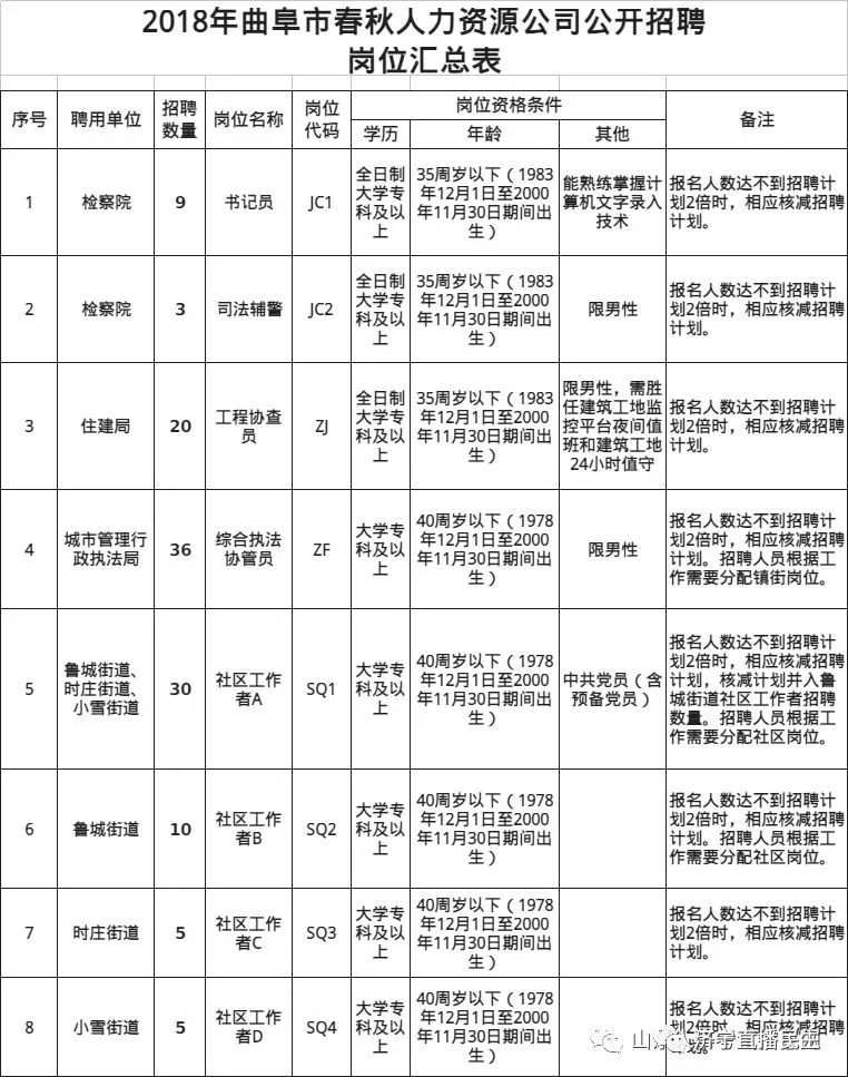 王文睿智 第4頁(yè)