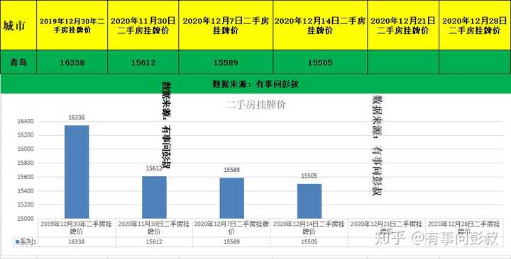 最新青島房產(chǎn)信息網(wǎng)，全面解讀青島房地產(chǎn)市場(chǎng)趨勢(shì)與發(fā)展動(dòng)態(tài)