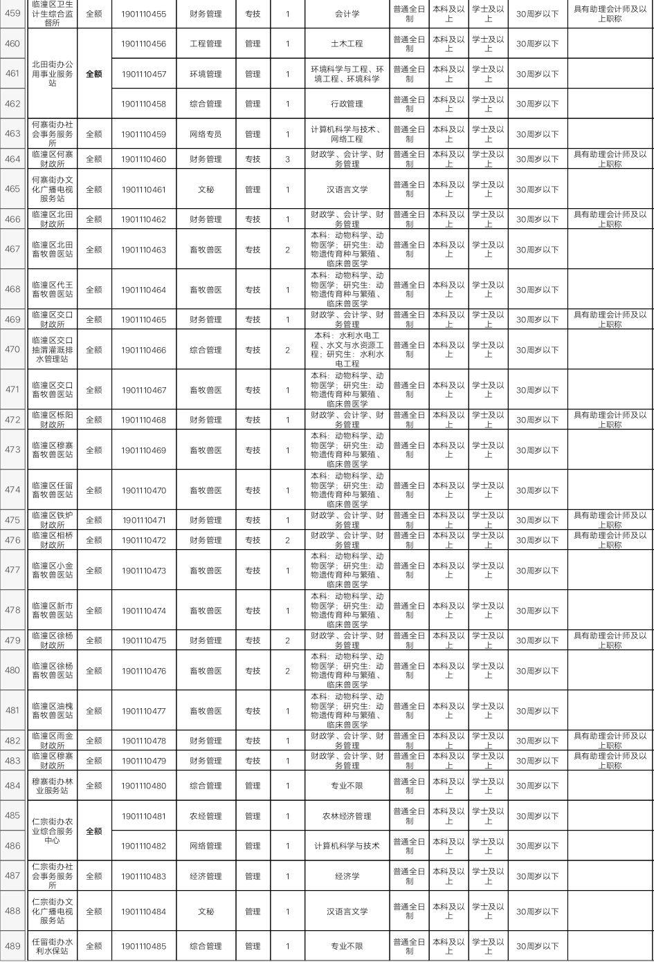 臨浦招聘網(wǎng)最新招聘信息發(fā)布