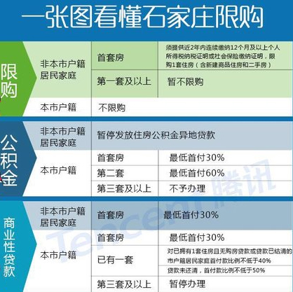 石家莊房產(chǎn)稅最新消息2015，政策調(diào)整與市場(chǎng)反應(yīng)