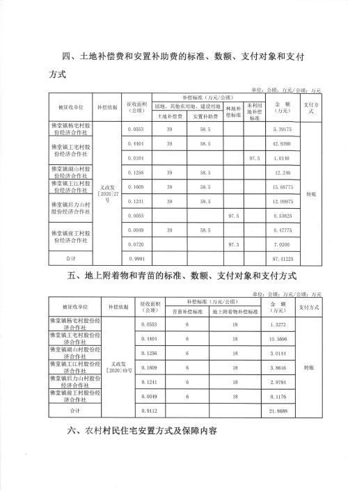 國家征收農(nóng)村土地補償最新政策解讀